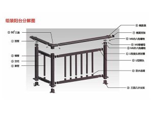 陽臺護欄尺寸規格