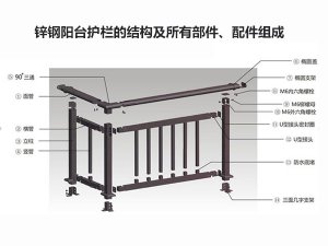 鋅鋼陽臺護欄的結構及所有部件、配件組成 鋅鋼陽臺護欄的結構及所有部件、配件組成